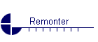 Remonter